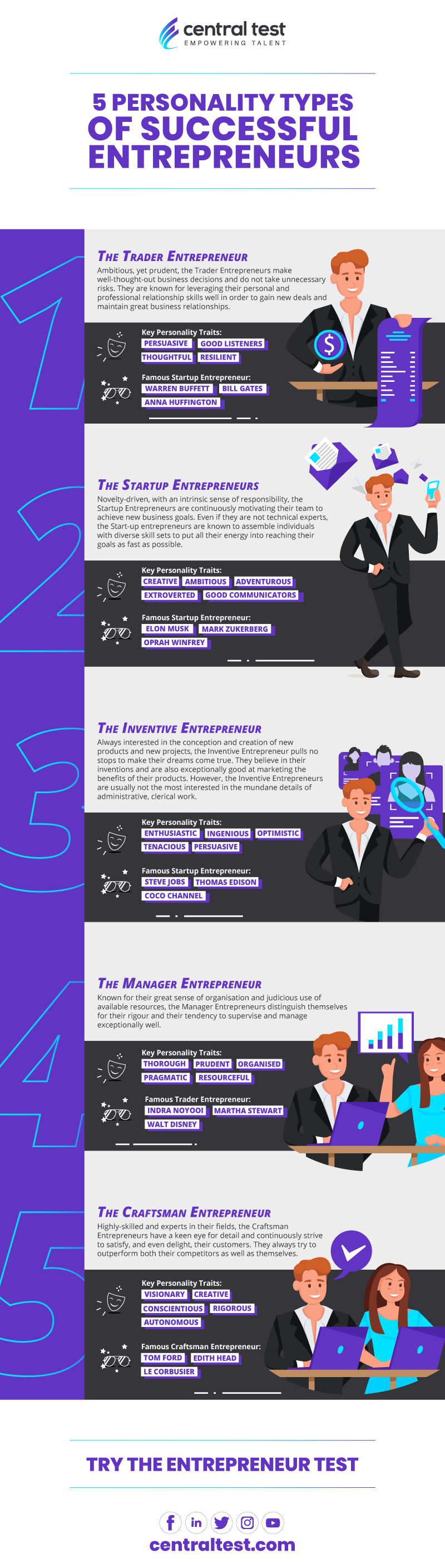 5 personality types of successful entrepreneurs