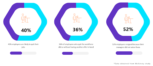 McKinsey study